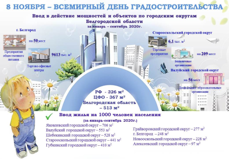 Всемирный день градостроительства поздравления