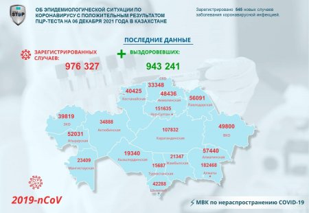 Коронавирус в Казахстане