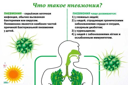 Всемирный день пневмонии
