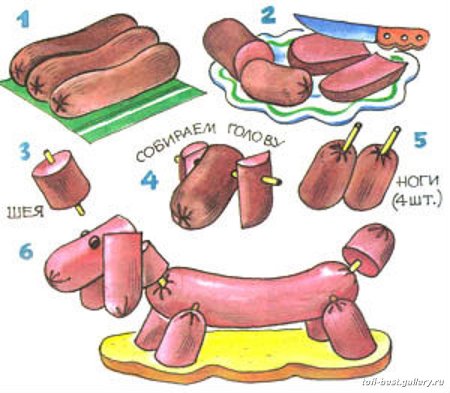 Собачка из сосисок