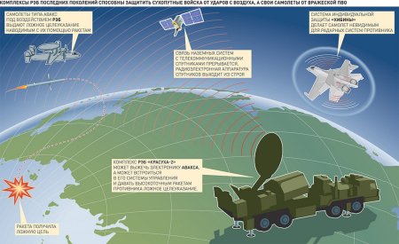 Комплекс РЭБ Красуха-4