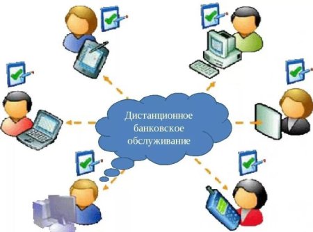 Системы дистанционного банковского обслуживания
