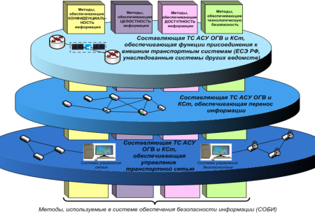 Что такое автоматизированная система в информационной безопасности