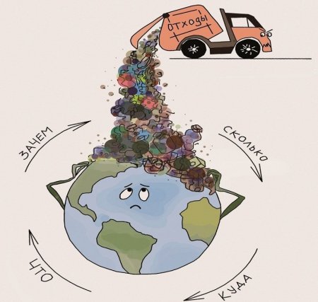 15 Ноября Всемирный день рециклинга