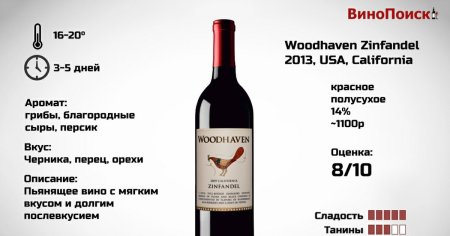 Международный день вина «Зинфандель»