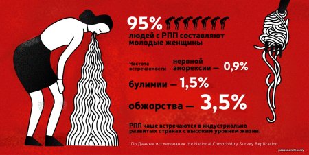 Расстройство пищевого поведения