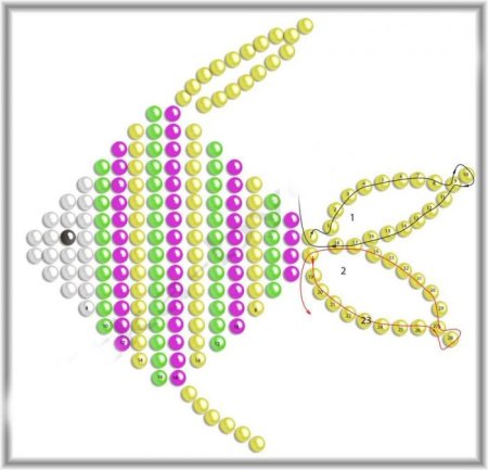 Простые схемы бисероплетения для начинающих детей
