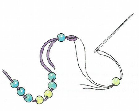 Нанизывание бисера на нить