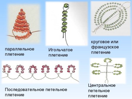 Технология плетения бисером