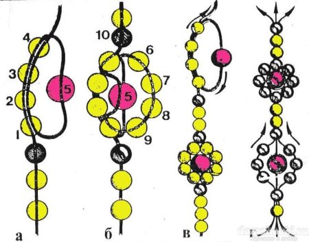 Схема плетения цветочка из бисера для начинающих