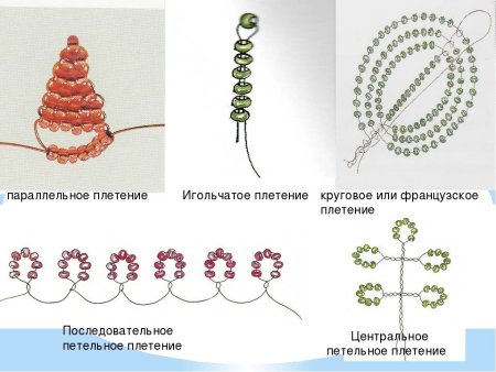 Уроки плетения из бисера для начинающих