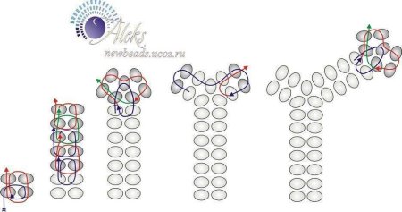 Ндебеле схемы плетения