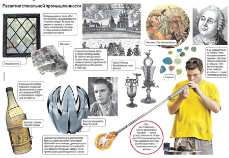 День работника стекольного производства