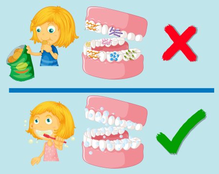 Чистые и грязные зубы для детей