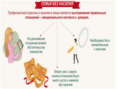5 Дней против насилия в семье в отношении детей