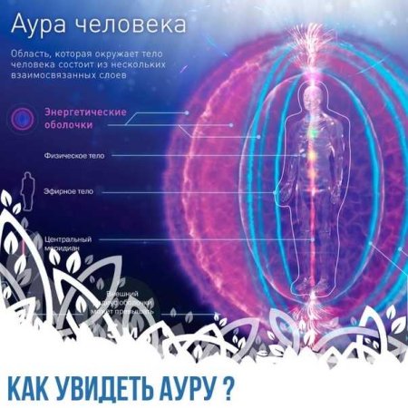 Аура человека
