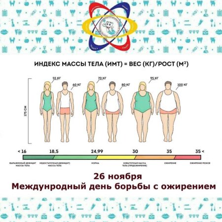 День борьбы с ожи ренеием