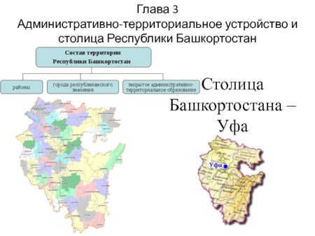 Административно-территориальное устройство Башкортостана карта
